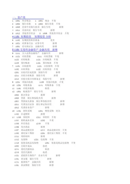 资产负债表