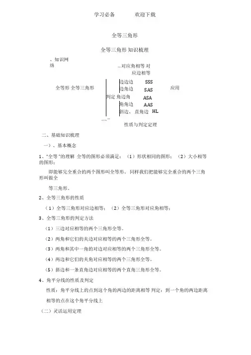 全等三角形(知识点讲解)