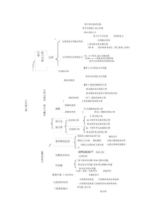 人教版六年级下册数学知识结构图[1]