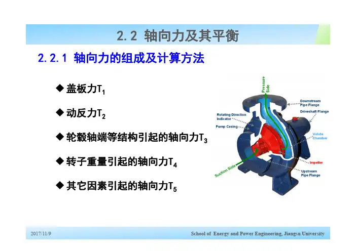 Cha2泵受力及其平衡