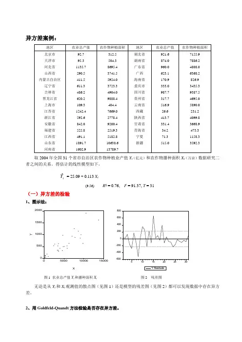 计量经济学第5章案例