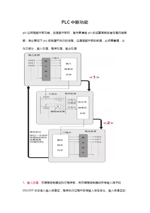 PLC中断功能