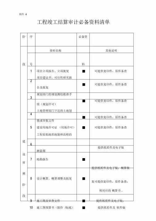 《工程竣工结算审计必备资料清单》.doc