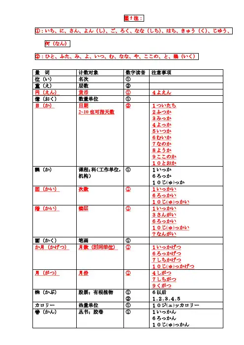 日语常用量词表