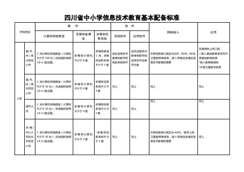 四川省中小学信息技术教育装备标准