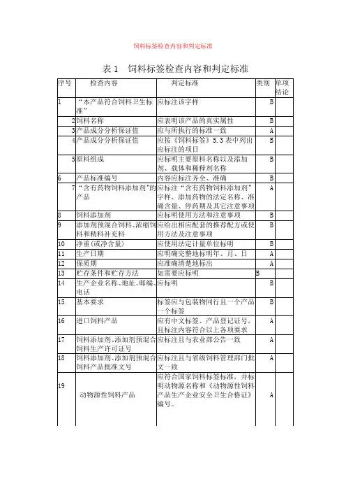 饲料标签检查内容和判定标准