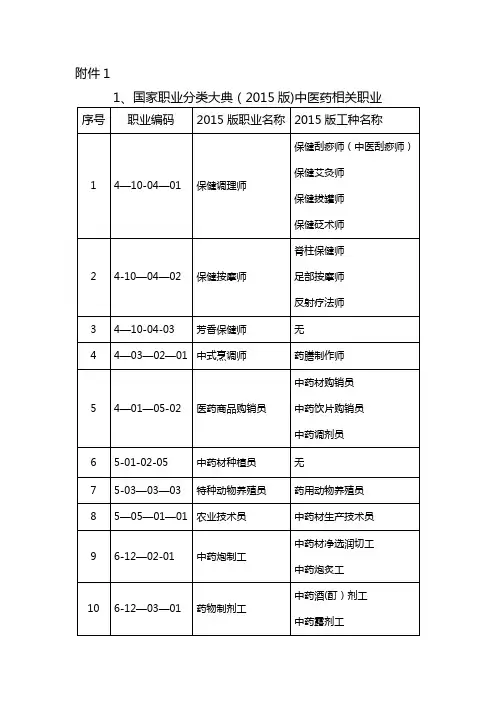 国家职业分类大典(2015版)中医药相关职业