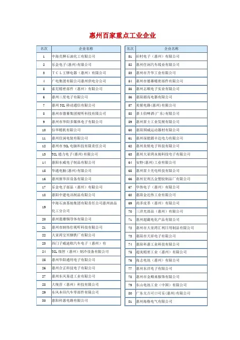 惠州百家重点工业企业