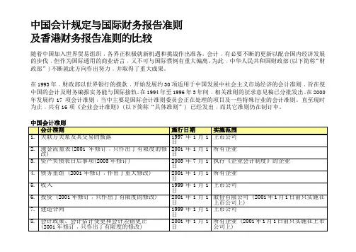 (精选文档)中国会计规定与国际财务报告准则之比较