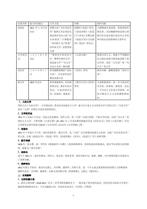 中国现代文学三十年名词解释完整版