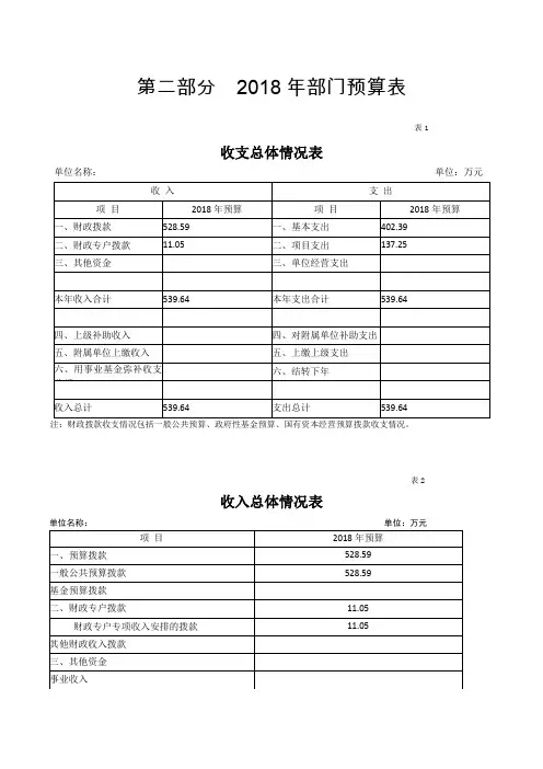2018年部门预算表