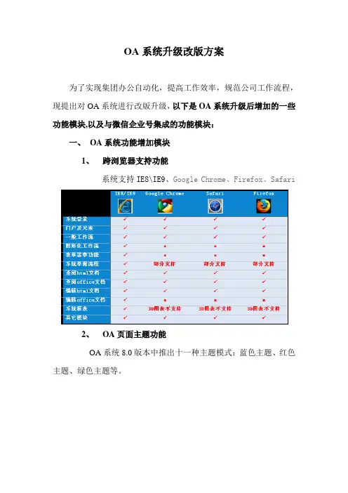 OA系统升级改版方案