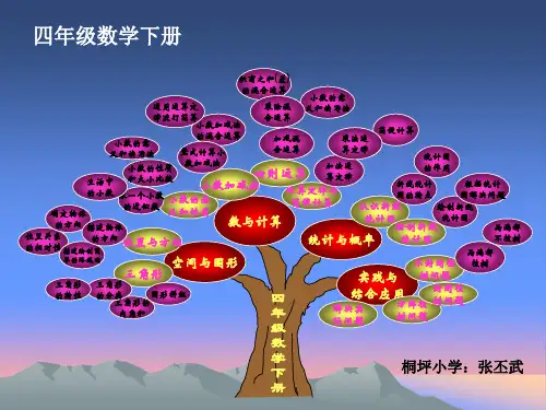 四年级数学下册知识树