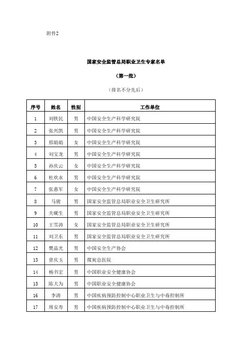 国家安全监管总局职业卫生专家名单(第一批)