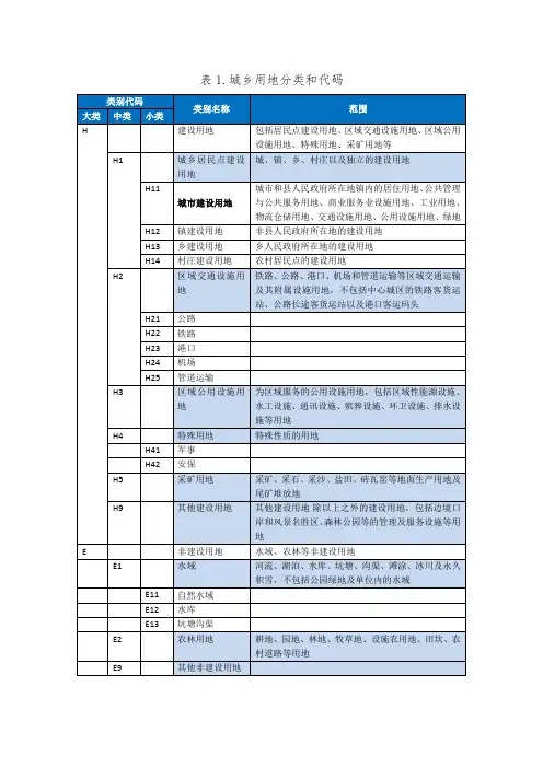 城市建设用地分类