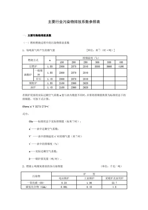主要行业污染物排放系数参照表DOC