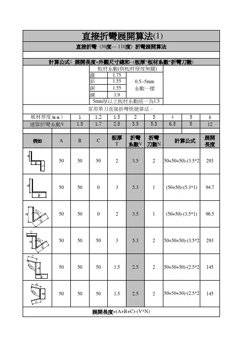 折弯展开计算对照表(114)
