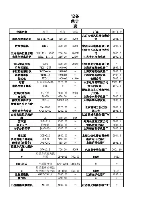 卫生学校药剂实验室实验设备一览表