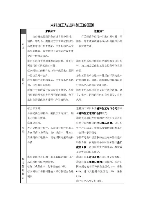 来料加工与进料加工的区别