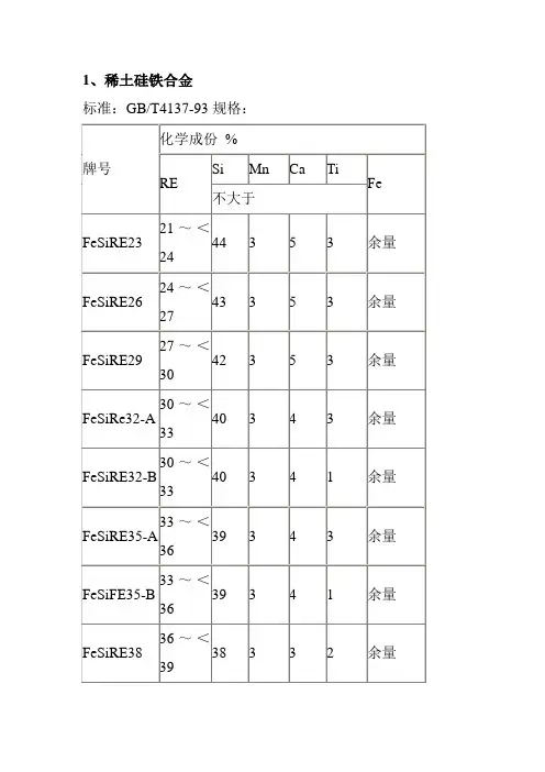 精密铸造厂—稀土硅铁合金(DOC 39页)