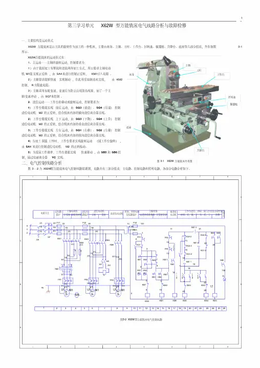 X62万能铣床