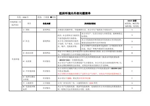 ISO45001-2018组织环境内外部问题清单