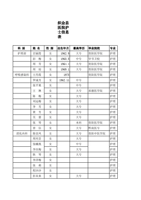 护理人员档案