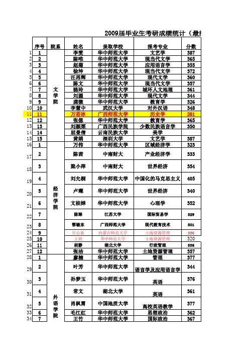 2009届最终考研成绩统计(详细)