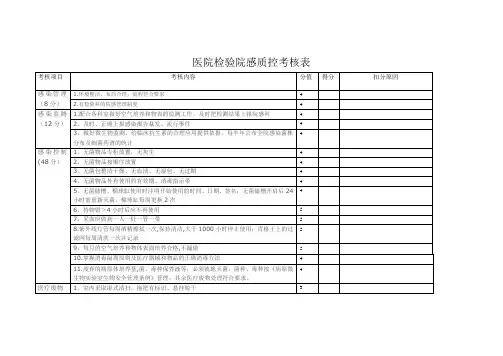 院感质控考核标准