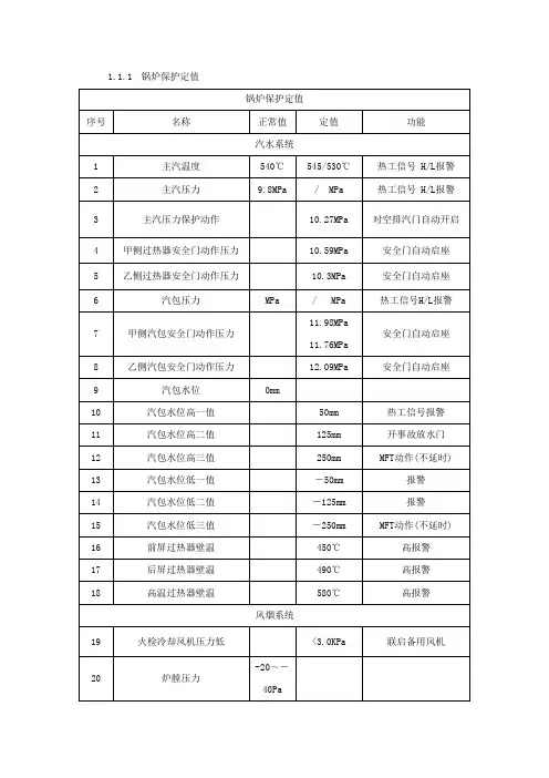 410t锅炉保护定值