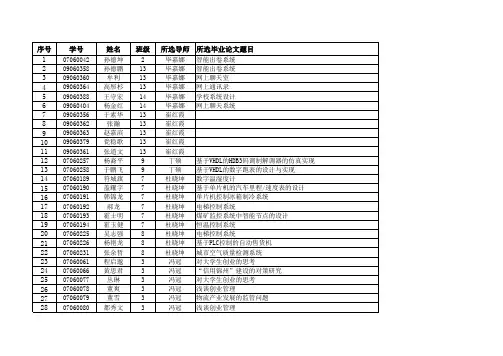2011届毕业生双向选择结果统计表