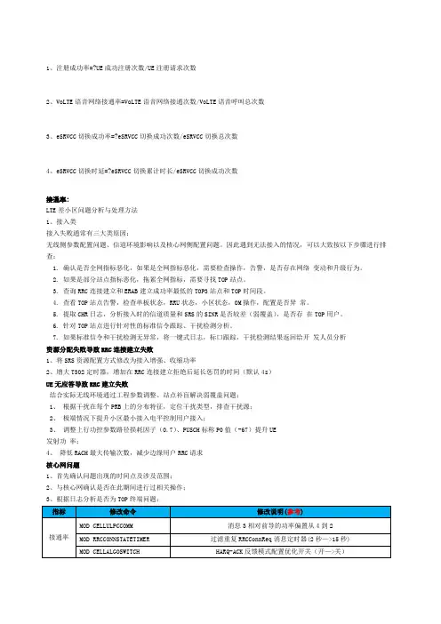 华为LTE面试题整理