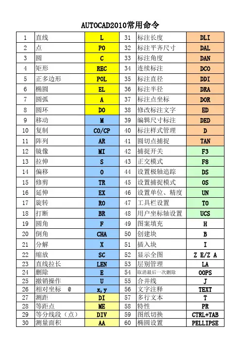 AUTOCAD2010常用命令