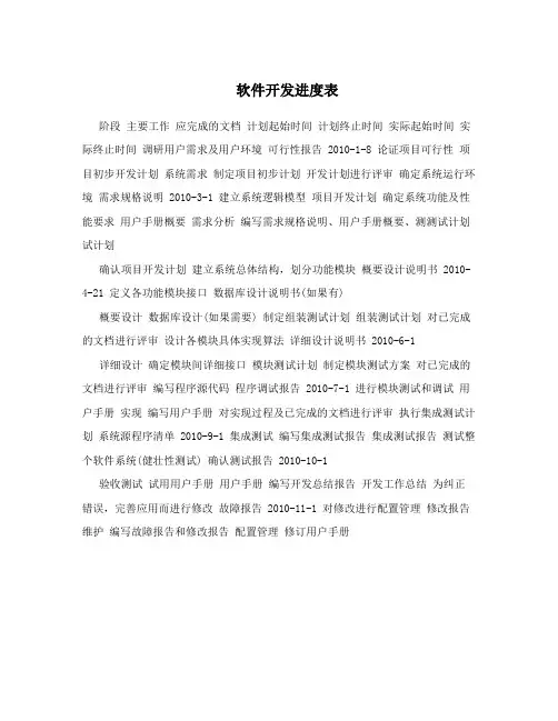 软件开发进度表