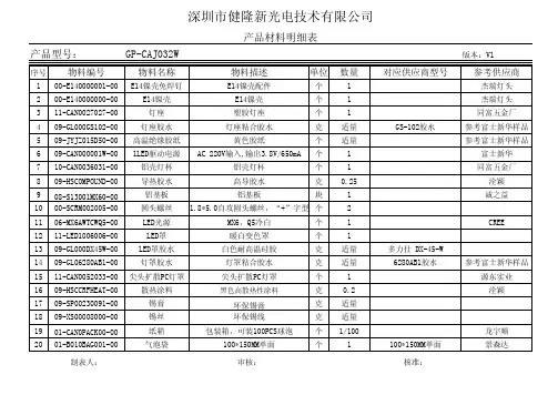 GP-CAJ032W材料清单