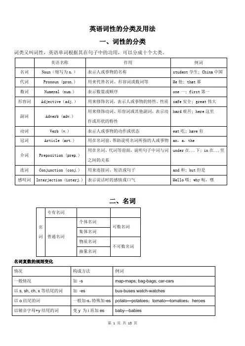 词性的分类及用法-讲义