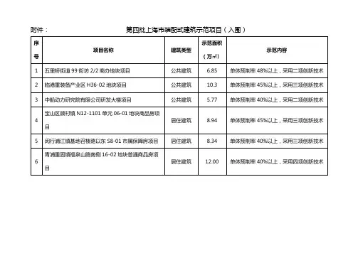第四批上海市装配式建筑示范项目(入围)【模板】