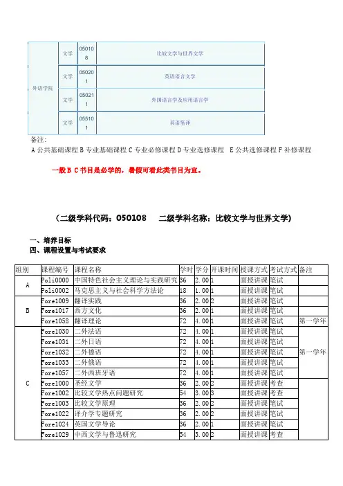 安徽大学外语学院研究生课程