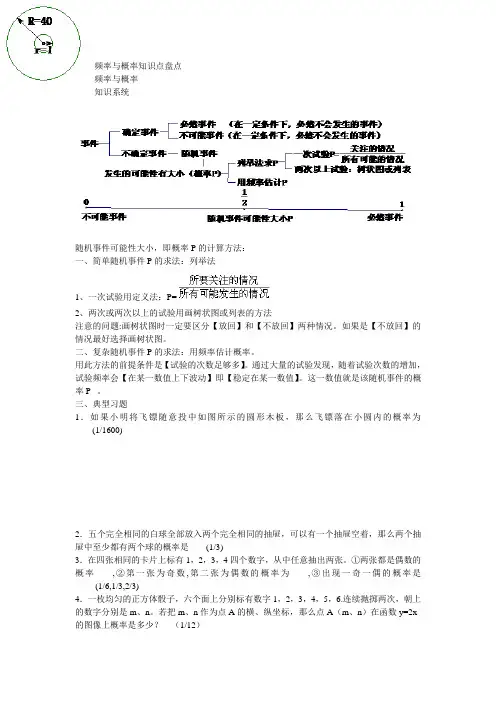 频率与概率知识点盘点