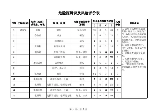 试验室-危险源辨识及风险评价表
