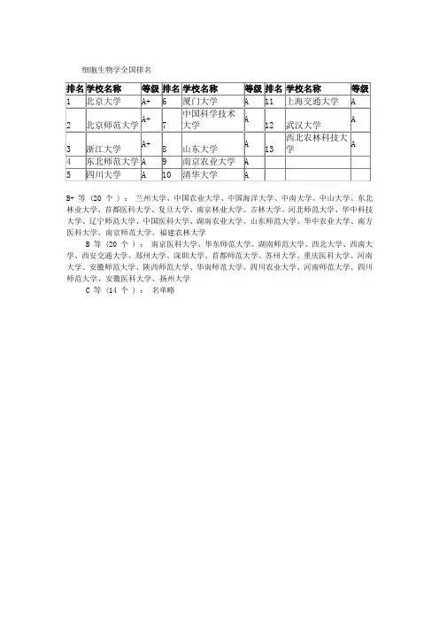 细胞生物学排名排名