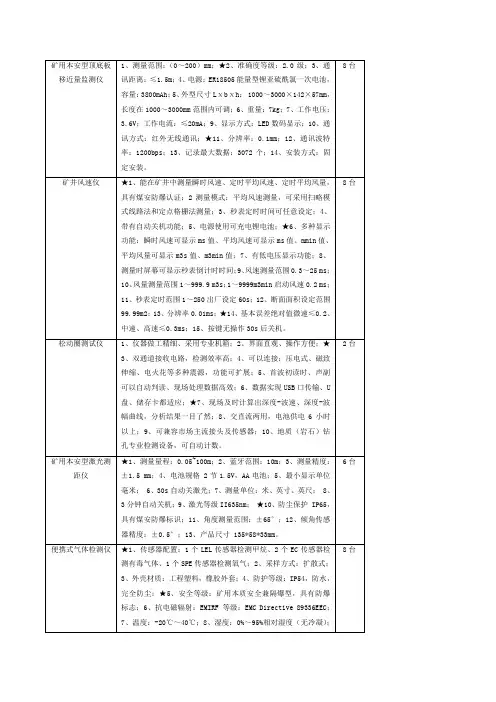 矿用本安型顶底板移近量监测仪