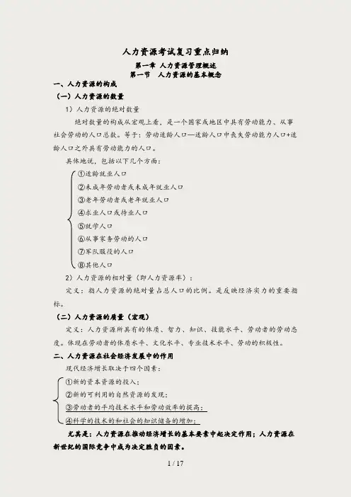《人力资源管理》复习资料