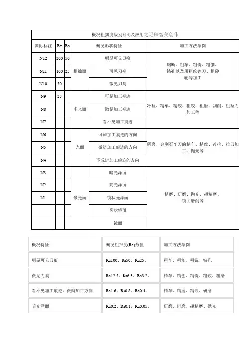 表面粗糙度等级对照表
