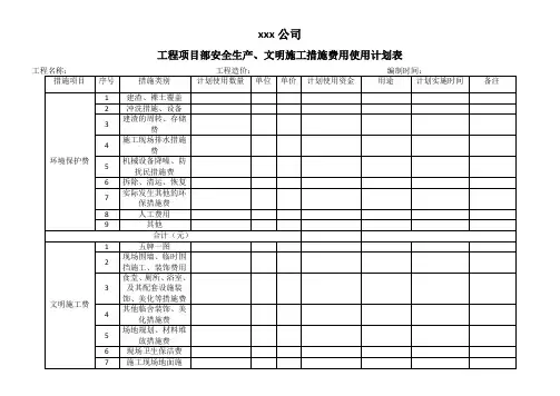 安全生产、文明施工措施费用使用计划表