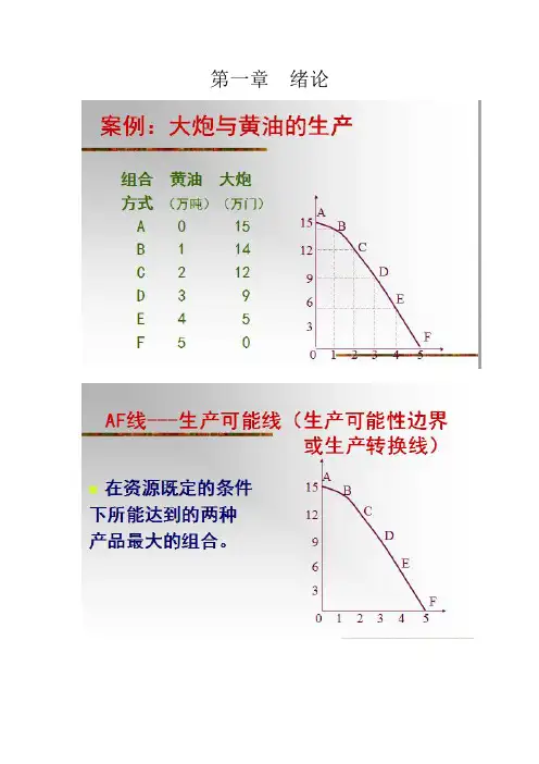 经济学第一章  绪论