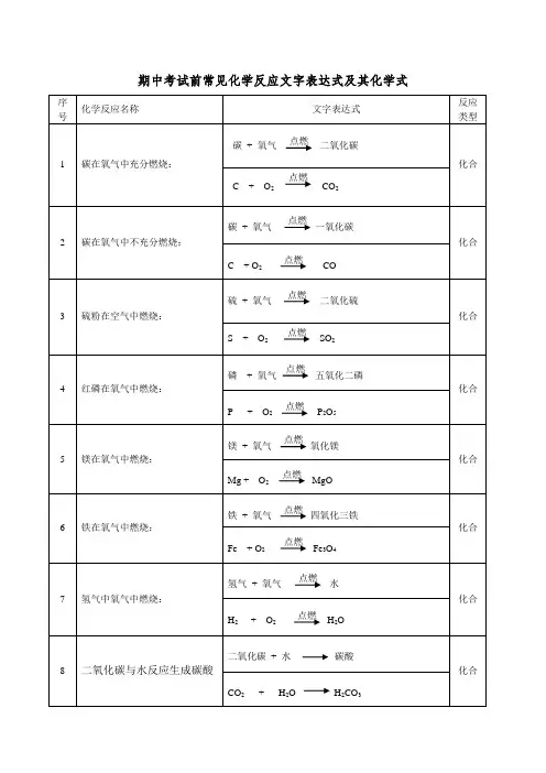 初中期中考试前常见文字表达式