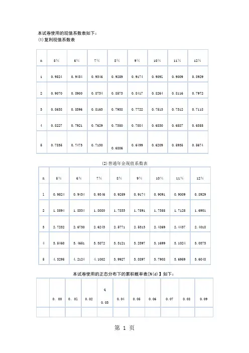 2019年注册会计师财管真题-31页精选文档