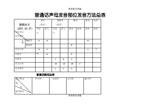 普通话声韵母系列发音总表之欧阳家百创编