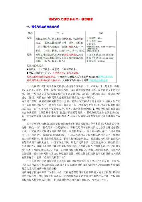 税法讲义之税法总论01：税法概念